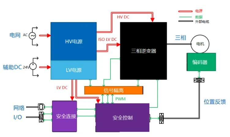 四個(gè)方面，詳析面向伺服驅(qū)動(dòng)器的運(yùn)動(dòng)控制解決方案