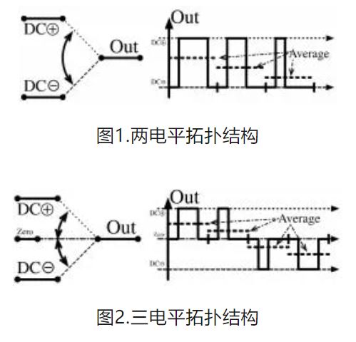 6個(gè)技術(shù)點(diǎn)，帶您理解用于電池儲(chǔ)能系統(tǒng)的 DC-DC 功率轉(zhuǎn)換拓?fù)浣Y(jié)構(gòu)