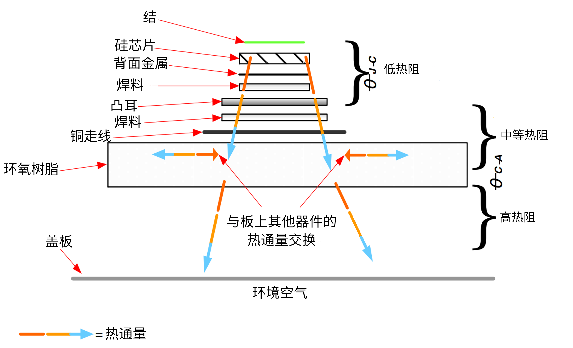 非線性響應(yīng)破局！新一代eFuse跳變曲線如何提升能效？