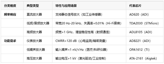 電壓放大器：定義、原理與技術(shù)應(yīng)用全景解析