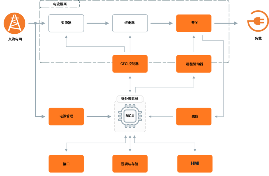 無(wú)懼高溫挑戰(zhàn):SiC JFET助力SSCB實(shí)現(xiàn)高可靠性保護(hù) 無(wú)懼高溫挑戰(zhàn):SiC JFET助力SSCB實(shí)現(xiàn)高可靠性保護(hù)