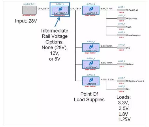 如何選擇電源系統(tǒng)開關(guān)控制器的 MOSFET？