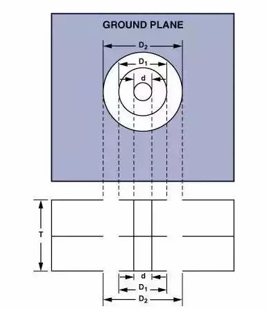 高速電路PCB布線需要注意哪些問題？
