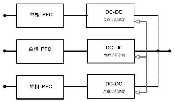 常見三相PFC結(jié)構(gòu)的優(yōu)缺點分析，一文get√