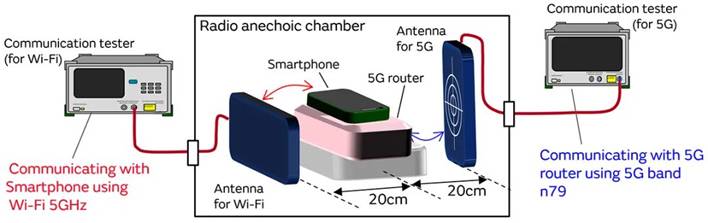 5G通信環(huán)境中，解決Wi－Fi電波干擾，做到“對(duì)癥下藥”是關(guān)鍵！