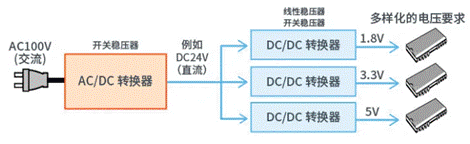 【干貨】帶你解鎖AC／DC、DC／DC轉(zhuǎn)換器