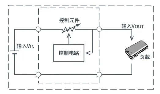 【干貨】帶你解鎖AC／DC、DC／DC轉(zhuǎn)換器
