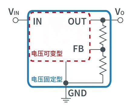 【干貨】帶你解鎖AC／DC、DC／DC轉(zhuǎn)換器