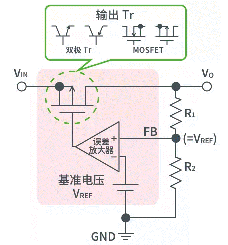 【干貨】帶你解鎖AC／DC、DC／DC轉(zhuǎn)換器