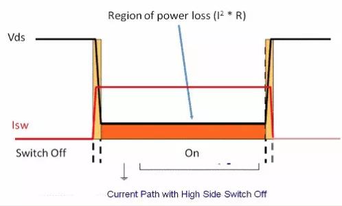 如何選擇電源系統(tǒng)開關(guān)控制器的 MOSFET？