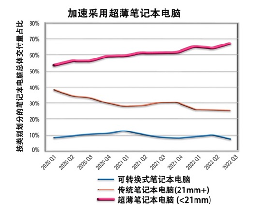 如何解決超薄筆記本電腦的音頻挑戰(zhàn)？