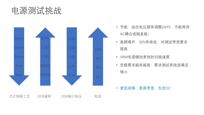 【泰享實測之水哥秘笈】：干貨分享，深度講解電源完整性設(shè)計和測試