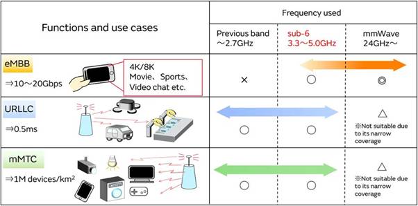 5G通信環(huán)境中，解決Wi－Fi電波干擾，做到“對(duì)癥下藥”是關(guān)鍵！