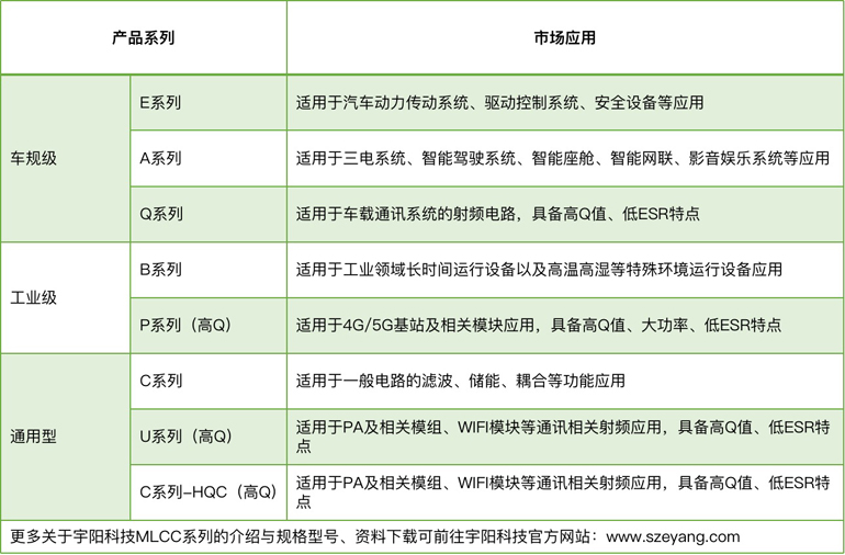 宇陽科技董事長周春華：篤行不怠，雖遠必至，專注國產(chǎn)MLCC高端化