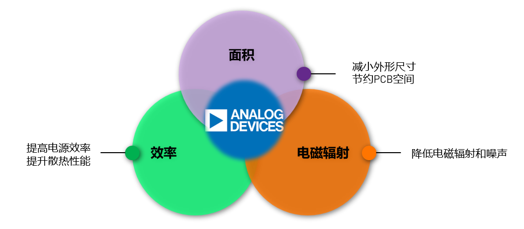 ADI電源專家：什么樣的電源技術(shù)和迭代速度才能始終獨步于市場？
