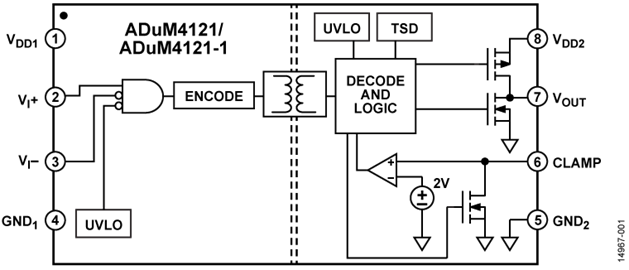 如何賦能新一代寬帶隙半導(dǎo)體？這三類(lèi)隔離柵極驅(qū)動(dòng)器了解一下~