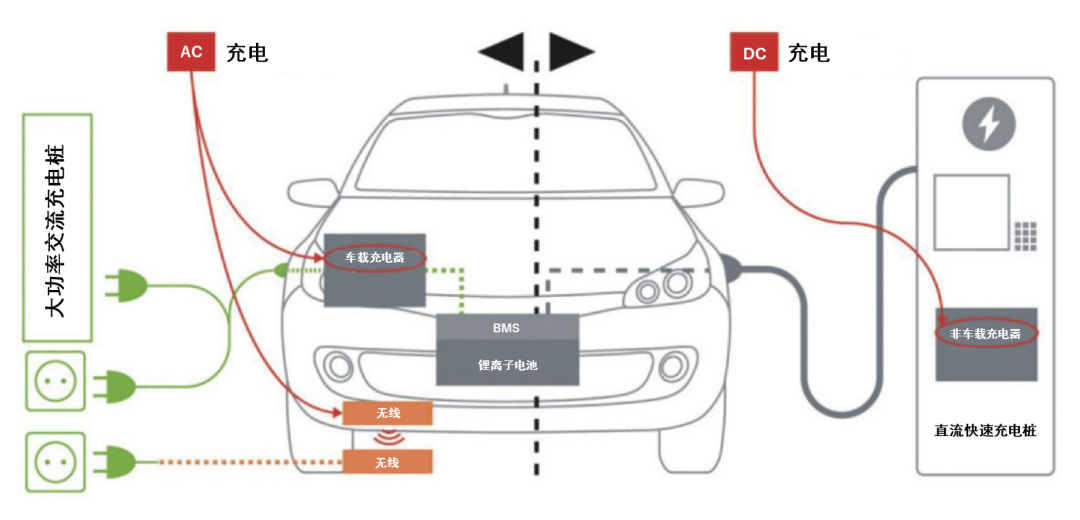 續(xù)航焦慮怎么破？高效率直流快充方案給你新靈感
