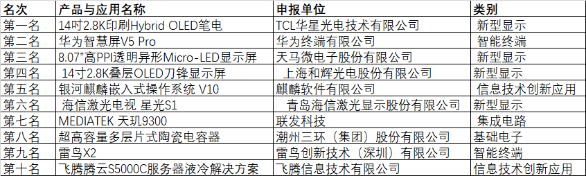 CITE2024創(chuàng)新金獎&創(chuàng)新獎獲獎名單公布！