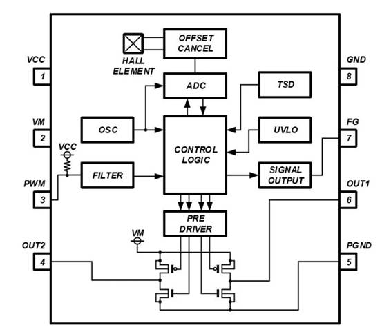 消除電刷、降低噪音：ROHM 的新型電機驅動器 IC