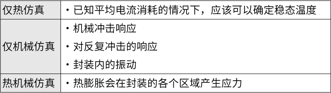 芯片封裝需要進(jìn)行哪些仿真？