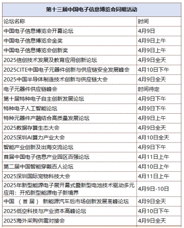 第十三屆中國電子信息博覽會(huì)觀眾登記全面開啟，精彩盛宴，等您來赴！