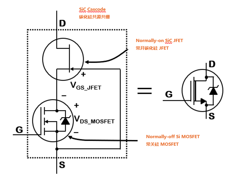 為什么碳化硅Cascode JFET 可以輕松實(shí)現(xiàn)硅到碳化硅的過(guò)渡？