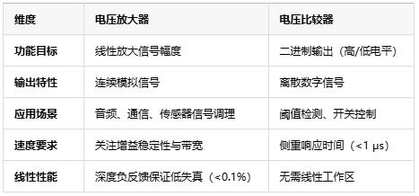 電壓放大器：定義、原理與技術(shù)應(yīng)用全景解析