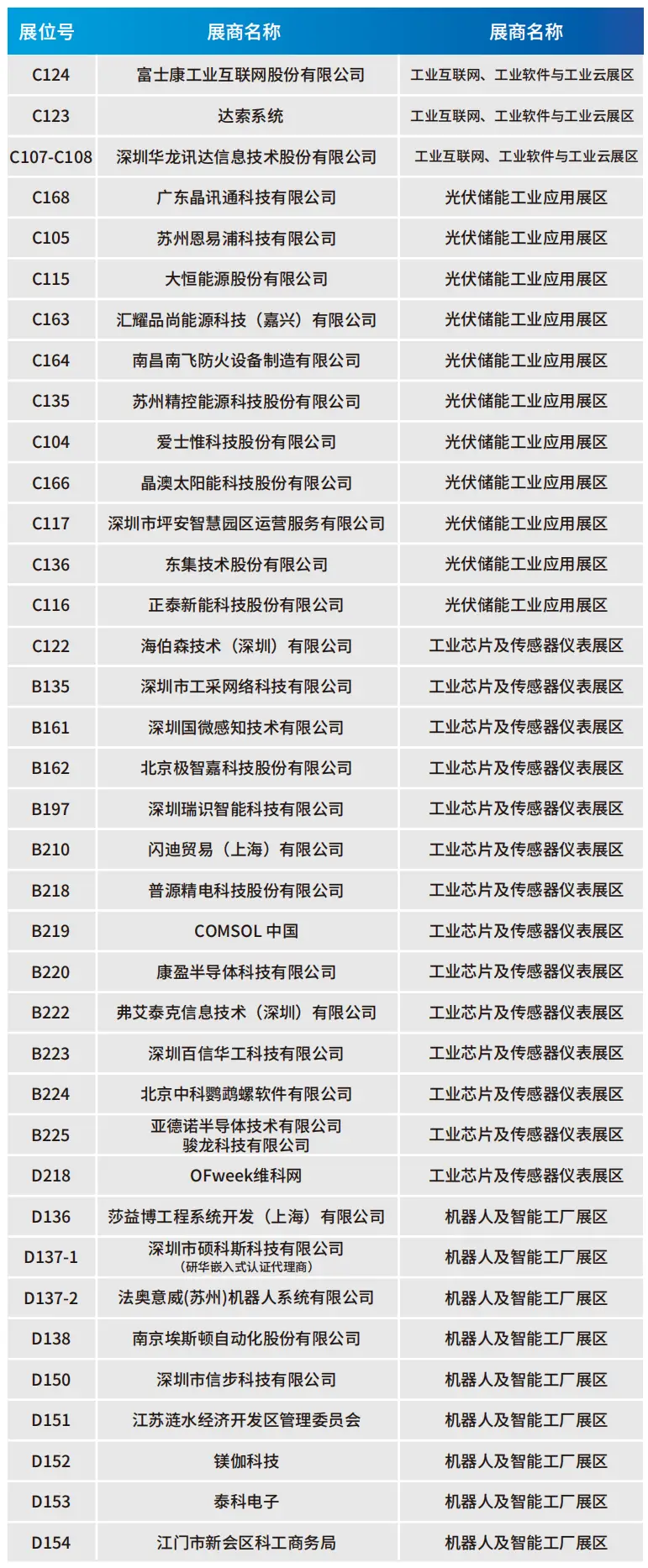 2025深圳智能工業(yè)展倒計(jì)時(shí)：華為、大族、富士康等名企齊聚（附超全參觀攻略）