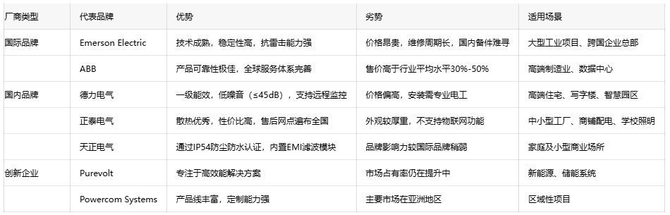 恒壓變壓器選型指南：如何平衡成本與性能？