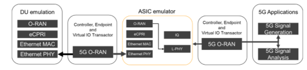 深入解析O-RAN驗(yàn)證：確保開放網(wǎng)絡(luò)性能與安全的最佳實(shí)踐