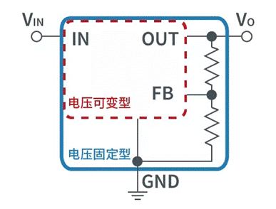 【干貨】帶你解鎖AC／DC、DC／DC轉(zhuǎn)換器