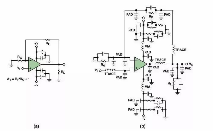 高速電路PCB布線需要注意哪些問題？