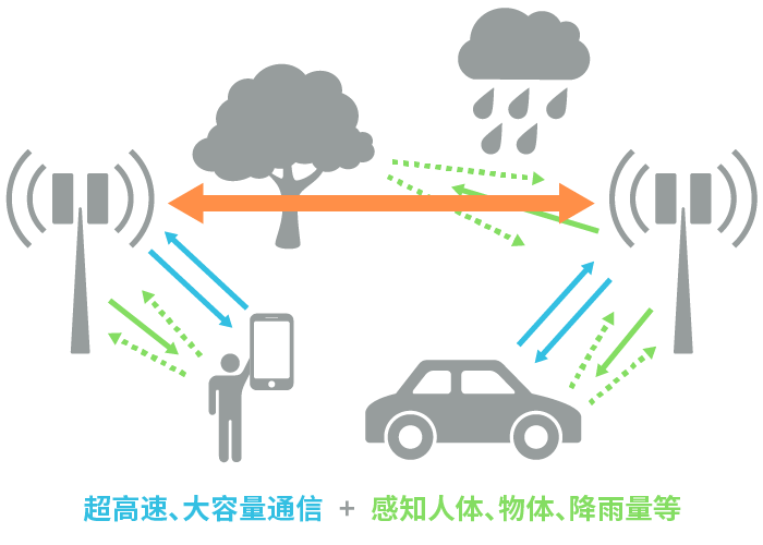 具備“通信+傳感”性能，B5G/6G時(shí)代，太赫茲波備受期待！