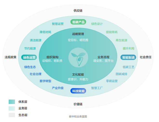 ?？低暟l(fā)布2022年ESG報告：科技為善，助力可持續(xù)的美好未來
