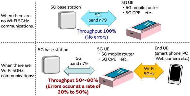 5G通信環(huán)境中，解決Wi－Fi電波干擾，做到“對(duì)癥下藥”是關(guān)鍵！