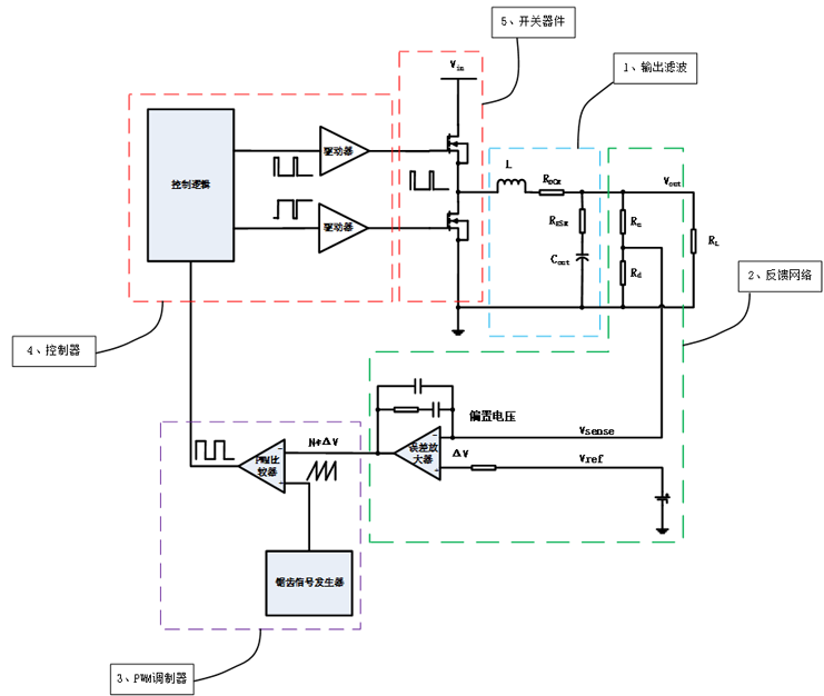 電源環(huán)路閉環(huán)穩(wěn)定性的評判標準 電源環(huán)路閉環(huán)穩(wěn)定性的評判標準