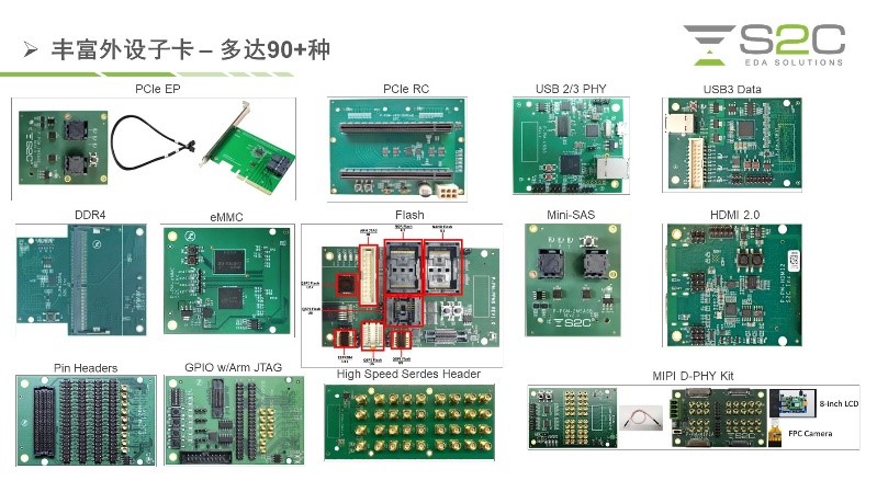 BYO、FPGA開發(fā)板與商用，一文詳解各類原型驗證