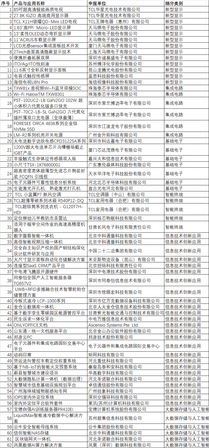 CITE2024創(chuàng)新金獎&創(chuàng)新獎獲獎名單公布！