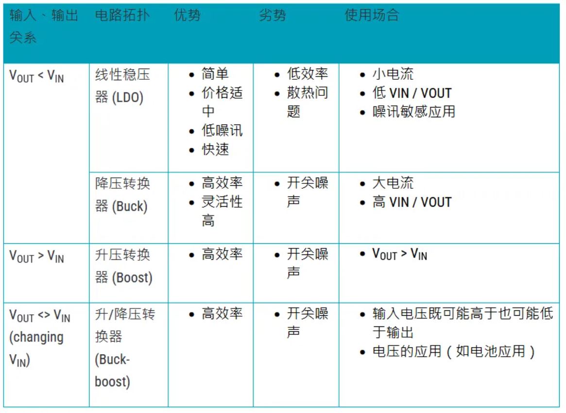 電源管理設(shè)計指南：架構(gòu)，IC選用標準