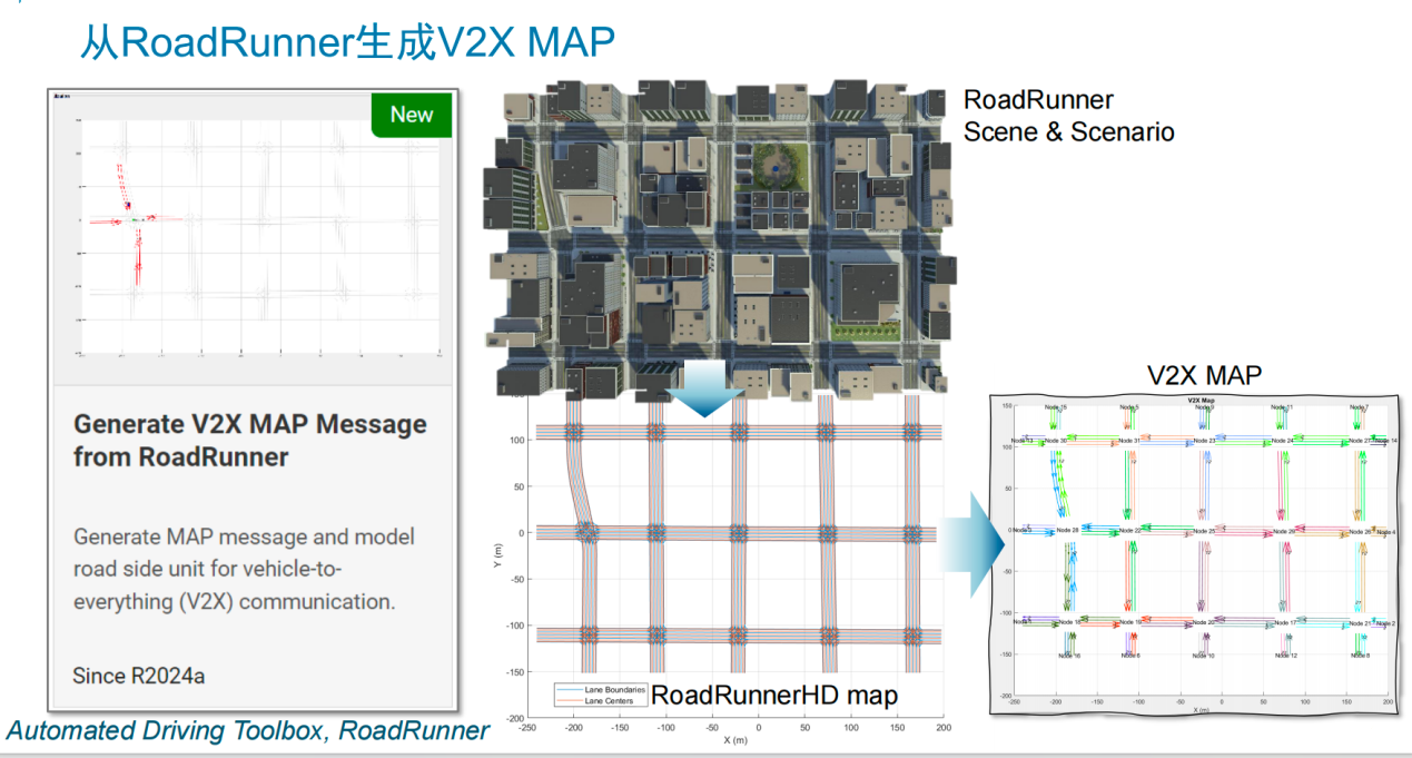 V2X 技術(shù)提速，鋪平高階自動駕駛發(fā)展之路