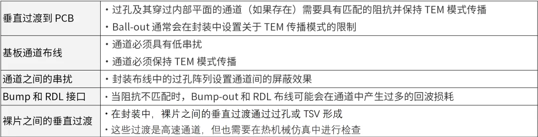 芯片封裝需要進(jìn)行哪些仿真？