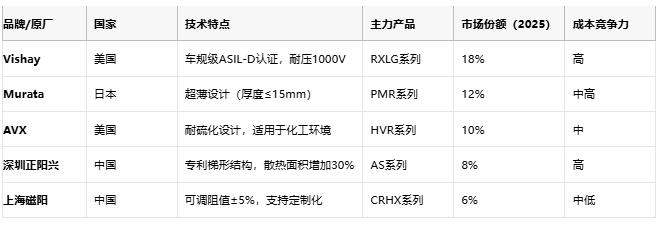 鋁殼電阻技術(shù)解析：原理、優(yōu)勢與產(chǎn)業(yè)生態(tài)全景