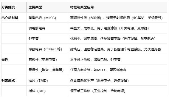 電容選型避坑手冊：參數(shù)、成本與場景化適配邏輯
