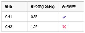 如何選擇正確的工業(yè)自動(dòng)化應(yīng)用的儀表放大器？