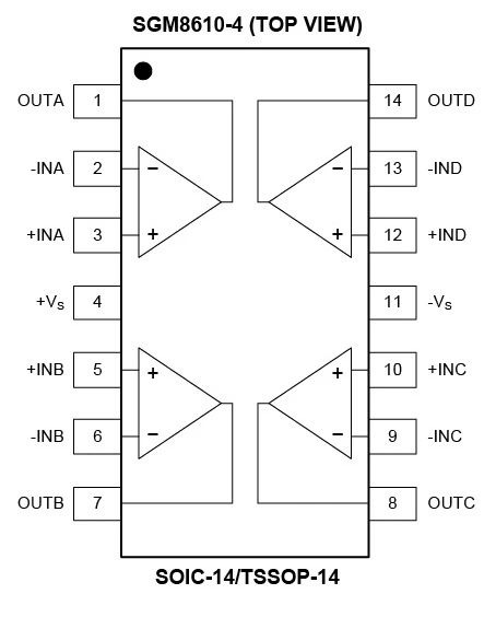 8.5MHz對決1MHz！國產(chǎn)運放挑戰(zhàn)ADI老將，醫(yī)療電子誰主沉浮？