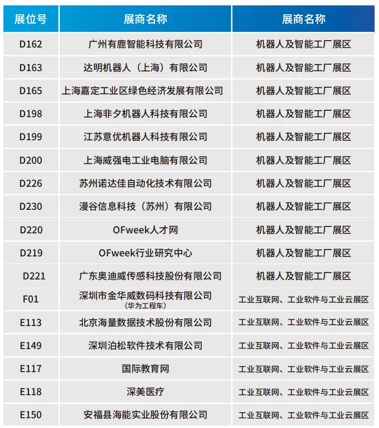 2025深圳智能工業(yè)展倒計(jì)時(shí)：華為、大族、富士康等名企齊聚（附超全參觀攻略）