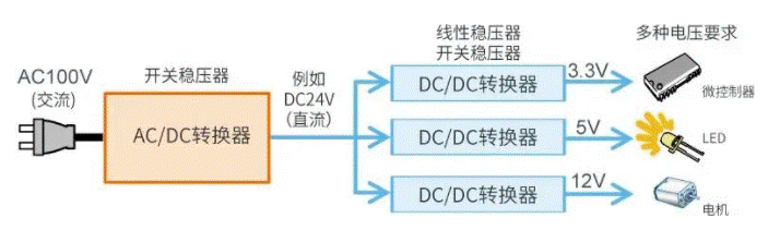 【干貨】帶你解鎖AC／DC、DC／DC轉(zhuǎn)換器