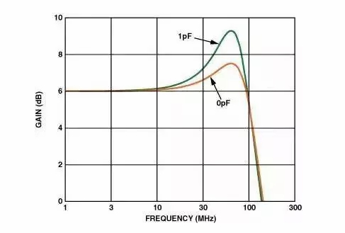 高速電路PCB布線需要注意哪些問題？