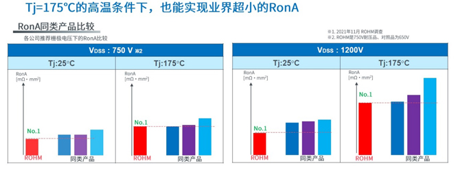 25倍產(chǎn)能提升，羅姆開(kāi)啟十年SiC擴(kuò)張之路