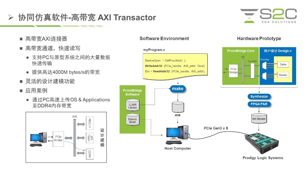 BYO、FPGA開發(fā)板與商用，一文詳解各類原型驗證